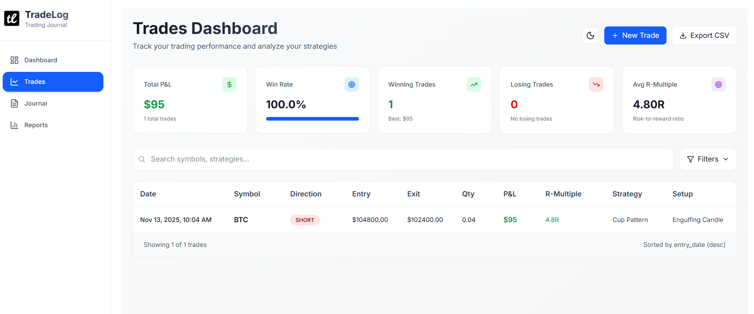 Trading Journal Dashboard